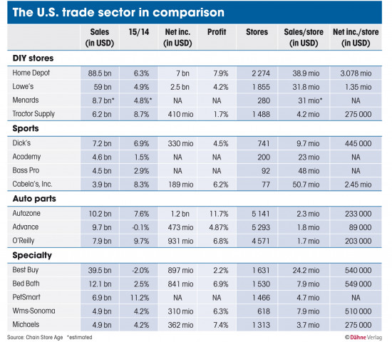 The U.S. trade sector in comparison The U.S. trade sector in comparison